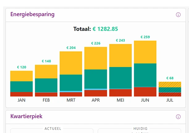 besparing