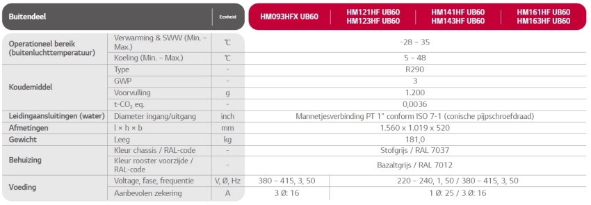 LG-therma-v-r290-monobloc-specificaties-buitendeel
