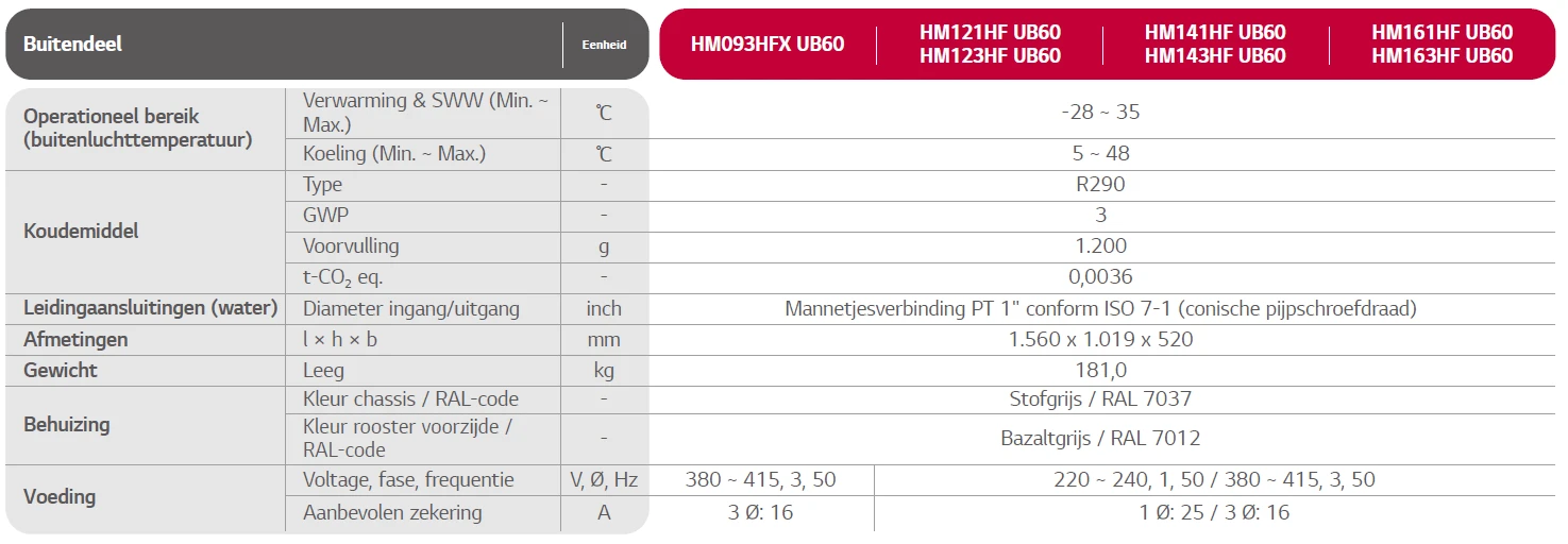LG-therma-v-r290-monobloc-specificaties-buitendeel